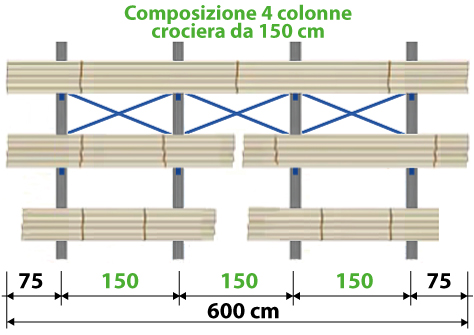 Esempio composizione Cantilever 4 colonne crociera 150 cm.